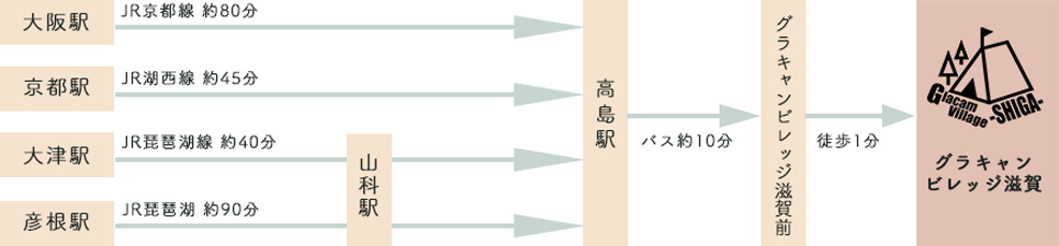 交通案内